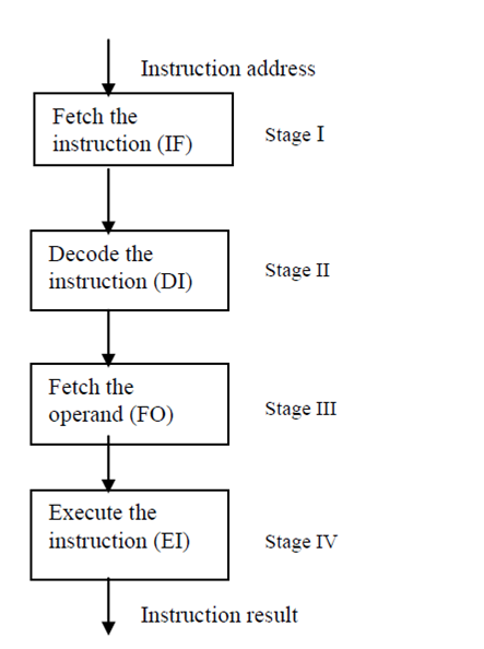 471_Instruction Pipelines.png